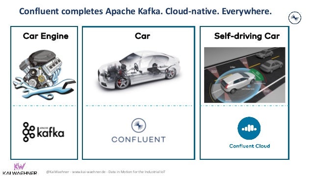 @KaiWaehner - www.kai-waehner.de - Data in Motion for the Industrial IoT
Car Engine Car Self-driving Car
Confluent completes Apache Kafka. Cloud-native. Everywhere.
 