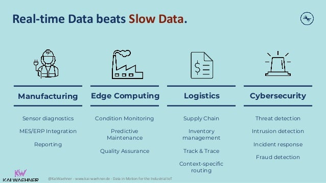 @KaiWaehner - www.kai-waehner.de - Data in Motion for the Industrial IoT
Real-time Data beats Slow Data.
Manufacturing
Sensor diagnostics
MES/ERP Integration
Reporting
Edge Computing
Condition Monitoring
Predictive
Maintenance
Quality Assurance
Logistics
Supply Chain
Inventory
management
Track & Trace
Context-specific
routing
Cybersecurity
Threat detection
Intrusion detection
Incident response
Fraud detection
 