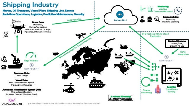 @KaiWaehner - www.kai-waehner.de - Data in Motion for the Industrial IoT
Shipping Industry
Marine, Oil Transport, Vessel Fleet, Shipping Line, Drones
Real-time Operations, Logistics, Predictive Maintenance, Security
Customer Data
Crew, Cargo
Vessel Data
Fuel Consumption, Speed,
Planned Maintenance
Automatic Identification System (AIS)
Unique Identification,
Position, Course, Weather, Draft
Drone Data
Deliveries,
Survey/Inspection
of Assets such as Oil Rigs,
Pipelines, Offshore Turbines
Edge Analytics
Bidirectional Edge to Cloud Integration
Data Ingestion
Stream
Processing
Data
Integration
Logistics
Track&Trace
Routing
Monitoring
Alerting
Command&Control
Batch Analytics
Reporting
Machine Learning
Backend Systems
Oracle, SAP,
OSIsoft PI, etc.
X = Event Streaming
X = Other Technologies
Bi-Directional Hybrid Cloud
Replication
 