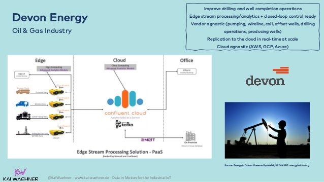 @KaiWaehner - www.kai-waehner.de - Data in Motion for the Industrial IoT
Devon Energy
Oil & Gas Industry
Improve drilling and well completion operations
Edge stream processing/analytics + closed-loop control ready
Vendor agnostic (pumping, wireline, coil, offset wells, drilling
operations, producing wells)
Replication to the cloud in real-time at scale
Cloud agnostic (AWS, GCP, Azure)
Source: Energy in Data - Powered by AAPG, SEG & SPE: energyindata.org
 