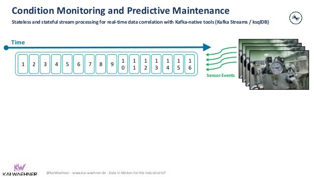 @KaiWaehner - www.kai-waehner.de - Data in Motion for the Industrial IoT
Condition Monitoring and Predictive Maintenance
Stateless and stateful stream processing for real-time data correlation with Kafka-native tools (Kafka Streams / ksqlDB)
8 9
1
0
1
1
1
2
1
3
1
4
1
5
1
6
3 4 5 6 7
2
1
Time
Sensor Events
 