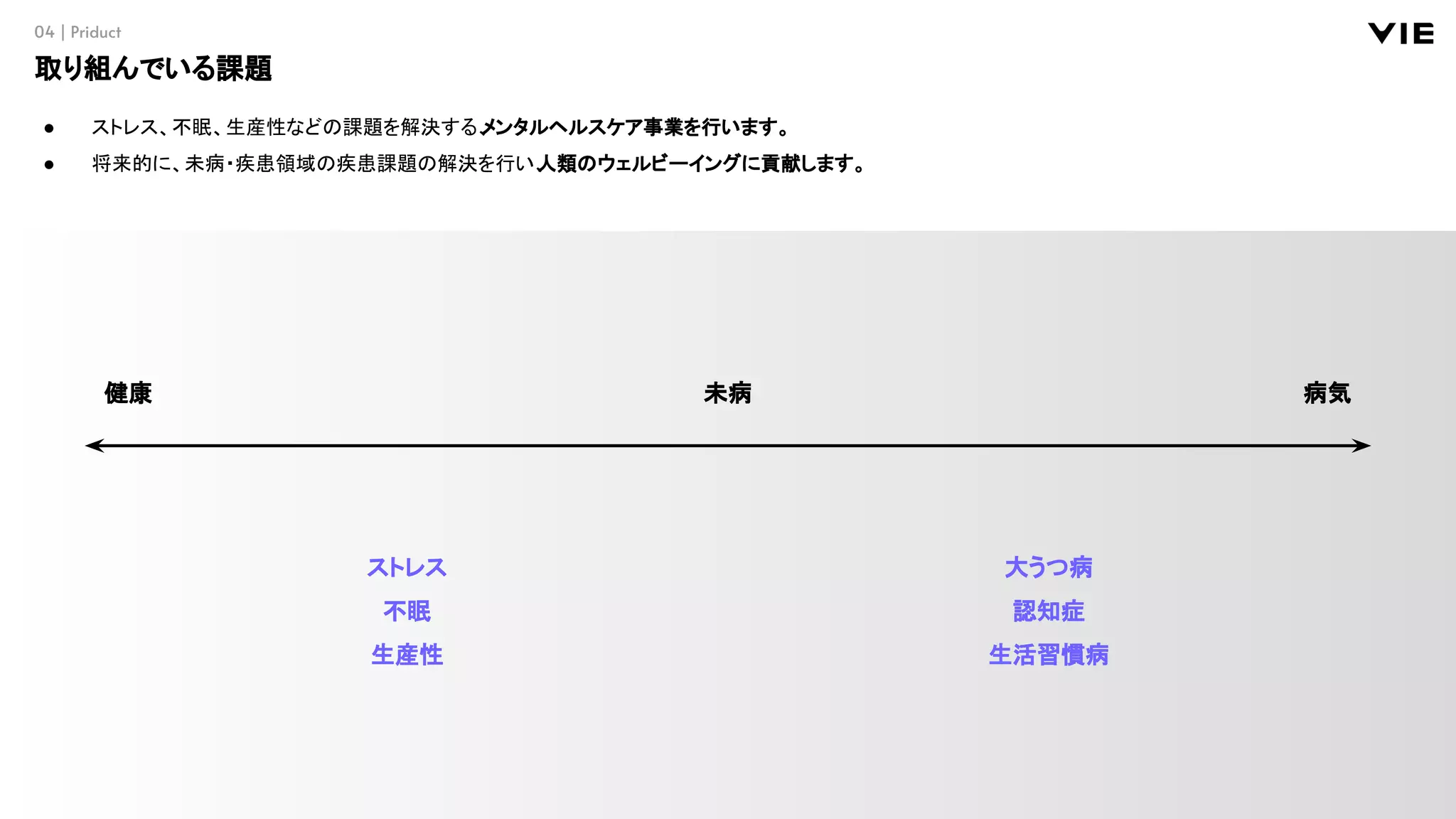 19
© 2021 VIE STYLE INC.
04 | Priduct
取り組んでいる課題
● ストレス、不眠、生産性などの課題を解決する、
メンタルヘルスケア事業を行います。
● 将来的に、未病・疾患領域の疾患課題の解決を行い、
人類のウェルビーイングに貢献します。
健康 未病 病気
ストレス
不眠
生産性
大うつ病
認知症
生活習慣病
 