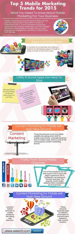 Mobile Marketing Trends for Your Business Strategy