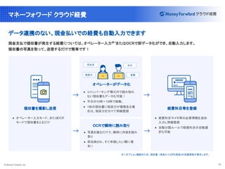 © Money Forward, Inc. 10
マネーフォワード クラウド経費
データ連携のない、現金払いでの経費も自動入力できます
現金支払で領収書が発生する経費については、オペレーター入力※1
またはOCRで即データ化ができ、自動入力します。
領収書の写真を取って、送信するだけで簡単です！
領収書を撮影し送信
オペレーターがデータ化
経費科目等を登録
● コインパーキング等
OCRで読み取れ
ない領収書もデータ化可能！
● 平日の10時〜19時で稼働。
● 1枚の領収書に税区分が複数ある場
合は、税区分を分けて明細登録
● 経費科目やメモ等の必要情報を追加
入力し明細登録
● 自動分類ルールで経費科目の自動選
択も可能
● オペレーター入力モード、または
OCR
モードで領収書をとるだけ
OCRで瞬時に読み取り
● 写真を撮るだけで、瞬時に内容を読み
取り
● 即反映され、すぐ申請したい際に便
利！
支払先 日付
金額
税区分
※1 オプション機能のため、領収書 1枚あたり20円(税抜)の従量課金が発生します。
 