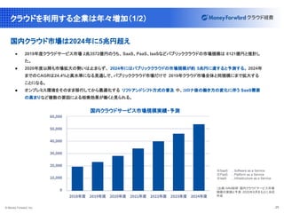 © Money Forward, Inc. 25
クラウドを利用する企業は年々増加（1/2）
国内クラウド市場は2024年に5兆円超え
● 2019年度クラウドサービス市場 2兆3572億円のうち、SaaS、PaaS、IaaSなどパブリッククラウドの市場規模は 8121億円と推計し
た。
● 2020年度以降も市場拡大の勢いは止まらず、 2024年にはパブリッククラウドの市場規模が約 5兆円に達すると予測する。 2024年
までのCAGRは24.4%と高水準になる見通しで、パブリッククラウド市場だけで 2019年クラウド市場全体と同規模にまで拡大する
ことになる。
● オンプレミス環境をそのまま移行してから最適化する リフトアンドシフト方式の普及 や、コロナ後の働き方の変化に伴う SaaS需要
の高まりなど複数の要因による相乗効果が働くと見られる。
（出典）ＭＭ総研 国内クラウドサービス市場
規模の実績と予測 2020年6月をもとに当社
作成
※SaaS …Software as a Service
※PaaS …Platform as a Service
※IaaS …Infrastructure as a Service
国内クラウドサービス市場規模実績・予測
 