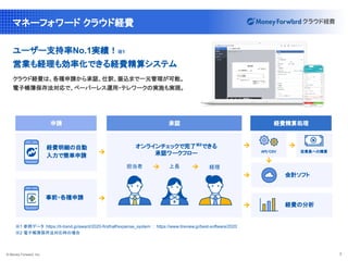© Money Forward, Inc. 3
マネーフォワード クラウド経費
ユーザー支持率No.1実績！※1　
営業も経理も効率化できる経費精算システム
クラウド経費は、各種申請から承認、仕訳、振込まで一元管理が可能。
電子帳簿保存法対応で、ペーパーレス運用・テレワークの実施も実現。
オンラインチェックで完了※2
できる
承認ワークフロー
会計ソフト
経費の分析
担当者 上長 経理
 
 
API/CSV 
 
 
従業員への精算  
経費明細の自動
入力で簡単申請
事前・各種申請
※1 参照データ：https://it-trend.jp/award/2020-firsthalf/expense_system : https://www.itreview.jp/best-software/2020
※2 電子帳簿保存法対応時の場合
申請 承認  経費精算処理 
 