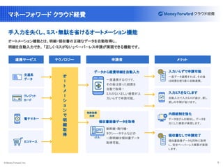 © Money Forward, Inc. 5
オートメーション機能とは、明細・領収書の正確なデータを自動取得し、
明細を自動入力でき、 「正しく・ミスがない」ペーパーレス申請が実現できる機能です。
マネーフォワード クラウド経費
手入力を失くし、ミス・無駄を省けるオートメーション機能
テクノロジー 
領収書なしで申請完了
領収書画像データも同時に取得
し、完全ペーパーレス精算が実現
します。 
特許取得 
技術 
領収書画像データを取得
新幹線・飛行機・ 
タクシー・ホテルなどの
 
一部明細は領収書データ
 
取得可能。 
データから経費明細を自動入力
一度連携するだけで、
その後は使った経費を
自動で取得！
ミスのない正しい経費が入
力いらずで申請可能。
メリット 
申請者 
連携サービス 
オ
l
ト
メ
l
シ
ョ
ン
で
明
細
取
得
電子マネー
Eコマース
クレジット
カード
交通系
データ
内部統制を強化  
データ改ざんを検知し、データを
元にした精算が実現します。 
入力ミスをなくします  
自動入力で入力ミスが減少、差し
戻しの手間が省けます。 
入力いらずで申請可能  
一度データ連携すれば、その後
は経費を使う度に自動連携。 
 