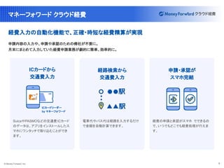 © Money Forward, Inc. 9
マネーフォワード クラウド経費
経費入力の自動化機能で、正確・時短な経費精算が実現
SuicaやPASMOなどの交通費ICカード
のデータは、アプリをインストールしたス
マホにワンタッチで取り込むことができ
ます。
ICカードから
交通費入力
電車代やバス代は経路を入力するだけ
で金額を自動計算できます。
経路検索から
交通費入力
経費の申請と承認がスマホ でできるの
で、いつでもどこでも経費処理が行えま
す。
申請・承認が
スマホ完結
ICカードリーダー
by マネーフォワード
申請内容の入力や、申請や承認のための帰社が不要に。
月末にまとめて入力していた経費申請業務が劇的に簡単、効率的に。
 