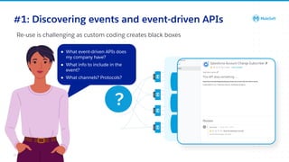 MuleSoft Event Driven Architecture (EDA Patterns in MuleSoft ...