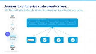 MuleSoft Event Driven Architecture (EDA Patterns in MuleSoft ...