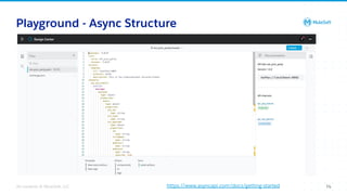 MuleSoft Event Driven Architecture (EDA Patterns in MuleSoft ...