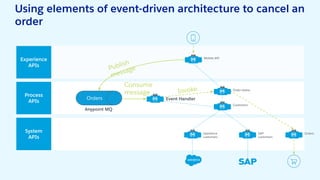 MuleSoft Event Driven Architecture (EDA Patterns in MuleSoft ...