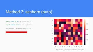 Plotting heatmap with matplotlib/seaborn | PPTX | 3-D Graphics ...