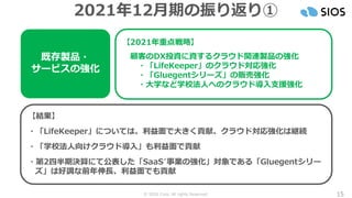 © SIOS Corp. All rights Reserved. 15
2021年12月期の振り返り①
既存製品・
サービスの強化
【2021年重点戦略】
顧客のDX投資に資するクラウド関連製品の強化
・「LifeKeeper」のクラウド対応強化
・「Gluegentシリーズ」の販売強化
・大学など学校法人へのクラウド導入支援強化
【結果】
・「LifeKeeper」については、利益面で大きく貢献、クラウド対応強化は継続
・「学校法人向けクラウド導入」も利益面で貢献
・第2四半期決算にて公表した「SaaS*事業の強化」対象である「Gluegentシリー
ズ」は好調な前年伸長、利益面でも貢献
 