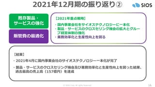 © SIOS Corp. All rights Reserved. 16
2021年12月期の振り返り②
既存製品・
サービスの強化
【2021年重点戦略】
・国内事業会社をサイオステクノロジーに一本化
・製品・サービスのクロスセリング機会の拡大とグルー
プ経営体制の強化
・業務効率化と生産性向上を図る
【結果】
・2021年4月に国内事業会社のサイオステクノロジー一本化が完了
・製品・サービスのクロスセリング機会及び業務効率化と生産性向上を図った結果、
過去最高の売上高（157億円）を達成
販管費の最適化
 