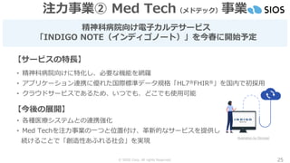 © SIOS Corp. All rights Reserved. 25
注力事業② Med Tech（メドテック）事業
精神科病院向け電子カルテサービス
「INDIGO NOTE（インディゴノート）」を今春に開始予定
【サービスの特長】
• 精神科病院向けに特化し、必要な機能を網羅
• アプリケーション連携に優れた国際標準データ規格「HL7®FHIR®」を国内で初採用
• クラウドサービスであるため、いつでも、どこでも使用可能
【今後の展開】
• 各種医療システムとの連携強化
• Med Techを注力事業の一つと位置付け、革新的なサービスを提供し
続けることで「創造性あふれる社会」を実現
Illustration by Storyset
 