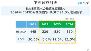 © SIOS Corp. All rights Reserved. 27
中期経営計画
SaaS事業への投資を継続し、
2024年 EBITDA 8.5億円、ROIC 21.5%を目指す
2021 2022 2023 2024
EBITDA 448 220 530 850
ROIC 10.0% 3.0% 12.3% 21.5%
（単位：百万円）
 