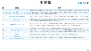 © SIOS Corp. All rights Reserved. 33
用語集
頁 用語 説明
9
DX
(デジタルトランスフォーメーション)
企業がビジネス環境の激しい変化に対応し、データとデジタル技術を活用して、顧客や社会のニーズを基
に、製品やサービス、ビジネスモデルを変革するとともに、業務そのものや、組織、プロセス、企業文
化・風土を変革し、競争上の優位性を確立すること。
9 Red Hat, Inc.関連商品 オープンソースソフトウェア＆サービス・プロバイダーRed Hat, Inc.が開発するオープンソースの製品。
9 LifeKeeper
本番稼働のサーバーとは別に同じ環境の予備サーバーを待機させ、万が一の障害の際には自動的に予備サ
ーバーに業務を引き継がせる役割を担うソフトウェア。
11 MFP向けソフトウェア
プリンタ、スキャナー、コピー、FAX等複数の機能を搭載した機器をMFP(Multifunction Peripheralの
略)という。MFP上で利用できる文書管理ソフトウェア「Quickスキャン」「Speedoc」等。
11 Gluegentシリーズ
IDの管理をクラウドで行うサービス「Gluegent Gate」をはじめ、クラウド型ワークフローの
「Gluegent Flow」、Google Calendarにチームメンバーの予定管理機能等を付加した「Gluegent Apps
グループスケジューラ」等、企業におけるクラウドを利用した業務効率化等を支援するサービス。
15 SaaS Software as a Serviceの略。ソフトウェアをクラウドサービスとして提供すること。
21
サブスク
（サブスクリプション）
ソフトウェア等の製品・サービスの提供に対して、定期的に定額課金または従量課金するモデル。
 
