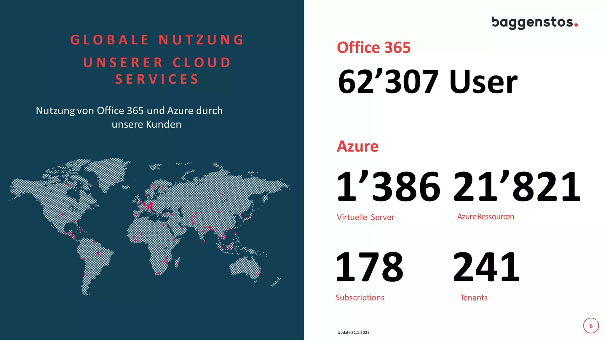 6
G L O B A L E N U T Z U N G
U N S E R E R C L O U D
S E R V I C E S
Nutzung von Office 365 und Azure durch
unsere Kunden
Office 365
178 241
Subscriptions Tenants
62’307 User
Azure
1’386 21’821
Virtuelle Server AzureRessourcen
Update:31.1.2022
 