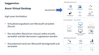 Azure Virtual Desktop
High Level Architektur
• Virtualisierungsebene von Microsoft verwaltet
(Azure)
• Die virtuellen Maschinen müssen selbst erstellt,
verwaltet und den Benutzern zugewiesen werden
• Steuerbereich wird von Microsoft bereitgestellt und
verwaltet
Steuerbereich
 