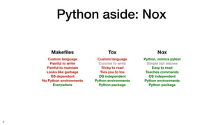 Digital RSE: automated code quality checks - RSE group meeting | PDF