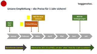 Unsere Empfehlung – die Preise für 1 Jahr sichern!
Januar Februar März April Mai Juni Juli
Start
NCE
NCE für
Verlängerungen
Bestehende Lizenzen Wechsel bis 28.2.22 auf NCE, um den ¨alten¨ Preis für 1 Jahr zu sichern!
Preiserhöhung
NCE für neue
Lizenzen
 