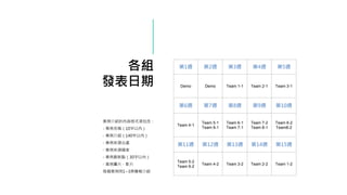 各組
發表日期
案例介紹的內容格式須包含：
- 案例名稱（10字以內）
- 案例介紹（140字以內）
- 案例來源出處
- 案例來源國家
- 案例創新點（30字以內）
- 案例圖片、影片
每個案例用1~3頁簡報介紹
第1週 第2週 第3週 第4週 第5週
Demo Demo Team 1-1 Team 2-1 Team 3-1
第6週 第7週 第8週 第9週 第10週
Team 4-1
Team 5-1
Team 9-1
Team 6-1
Team 7-1
Team 7-2
Team 8-1
Team 6-2
Team8-2
第11週 第12週 第13週 第14週 第15週
Team 5-2
Team 9-2
Team 4-2 Team 3-2 Team 2-2 Team 1-2
 