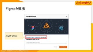 Copyright  (C) 2022 Toranoana Inc. All Rights Reserved.
Figmaと連携
Amplify UI Kit
12
 
