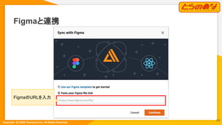 Copyright  (C) 2022 Toranoana Inc. All Rights Reserved.
Figmaと連携
FigmaのURLを入力
14
 