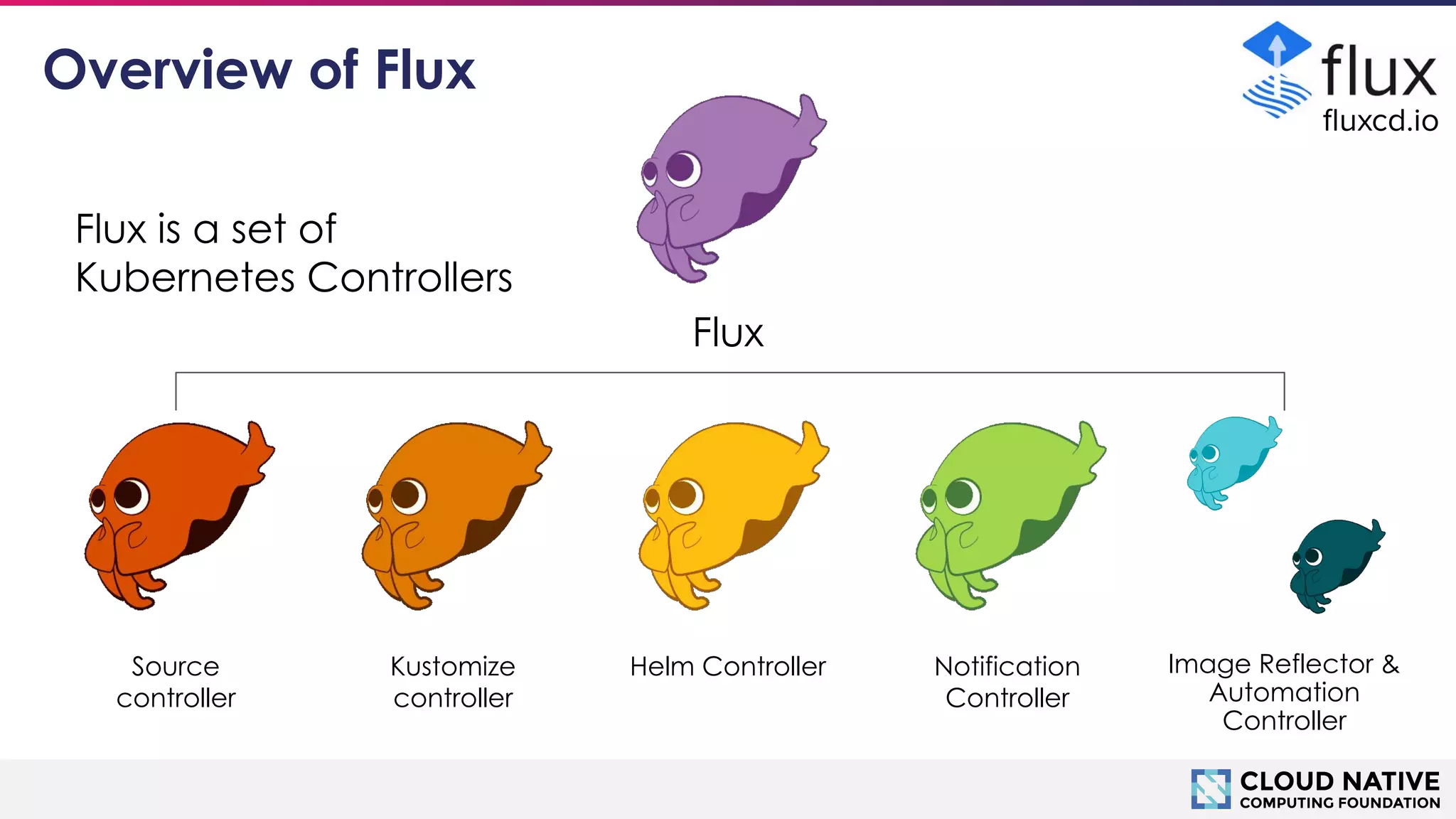 © 2018 Cloud Native Computing Foundation
11
Overview of Flux
Source
controller
Kustomize
controller
Helm Controller Notification
Controller
Image Reflector &
Automation
Controller
Flux
Flux is a set of
Kubernetes Controllers
ﬂuxcd.io
 
