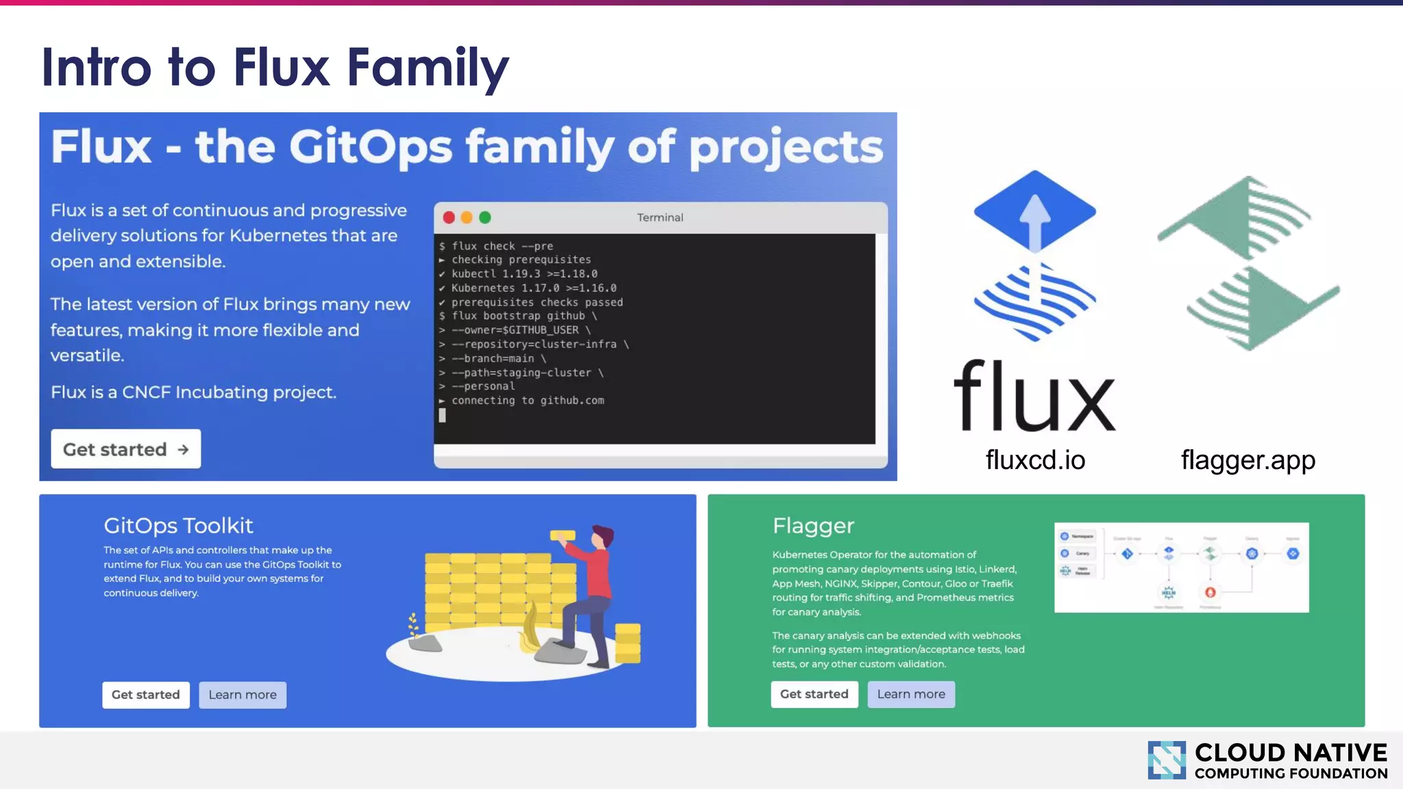 © 2018 Cloud Native Computing Foundation
9
Intro to Flux Family
fluxcd.io flagger.app
 