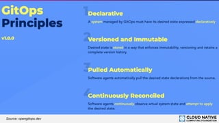 © 2018 Cloud Native Computing Foundation
8
Source: opengitops.dev
 