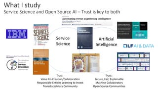 What I study
Service Science and Open Source AI – Trust is key to both
Service
Science
Artificial
Intelligence
Trust:
Value Co-Creation/Collaboration
Responsible Entities Learning to Invest
Transdisciplinary Community
Trust:
Secure, Fair, Explainable
Machine Collaborators
Open Source Communities
 