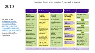 IfM, IBM (2010)
Succeeding through
service innovation:
a service perspective
for education, research,
business and government.
University of Cambridge
Institute for Manufacturing,
Cambridge UK
2010
 