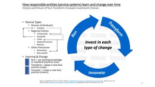 42
How responsible entities (service systems) learn and change over time
History and future of Run-Transform-Innovate investment choices
• Diverse Types
• Persons (Individuals)
• Families
• Regional Entities
• Universities
• Hospitals
• Cities
• States/Provinces
• Nations
• Other Enterprises
• Businesses
• Non-profits
• Learning & Change
• Run = use existing knowledge
or standard practices (use)
• Transform = adopt a new best
practice (copy)
• Innovate = create a new best
practice (invent) Innovate
Invest in each
type of change
Spohrer J, Golinelli GM, Piciocchi P, Bassano C (2010) An integrated SS-VSA analysis of changing job roles. Service Science. 2010 Jun;2(1-2):1-20.
March JG (1991) Exploration and exploitation in organizational learning. Organization science. 1991 Feb;2(1):71-87. URL:
exploit
explore
 