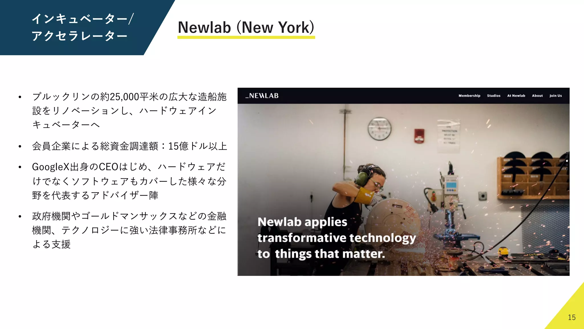 15
15
Newlab (New York)
• ブルックリンの約25,000平⽶の広⼤な造船施
設をリノベーションし、ハードウェアイン
キュベーターへ
• 会員企業による総資⾦調達額：15億ドル以上
• GoogleX出⾝のCEOはじめ、ハードウェアだ
けでなくソフトウェアもカバーした様々な分
野を代表するアドバイザー陣
• 政府機関やゴールドマンサックスなどの⾦融
機関、テクノロジーに強い法律事務所などに
よる⽀援
インキュベーター/
アクセラレーター
 