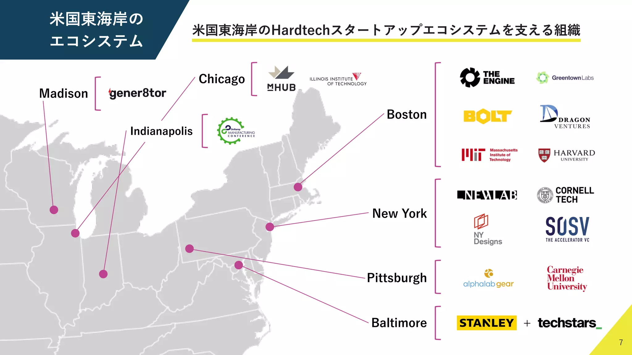 7
7
⽶国東海岸の
エコシステム
⽶国東海岸のHardtechスタートアップエコシステムを⽀える組織
Boston
New York
Pittsburgh
Chicago
Baltimore +
Madison
Indianapolis
 