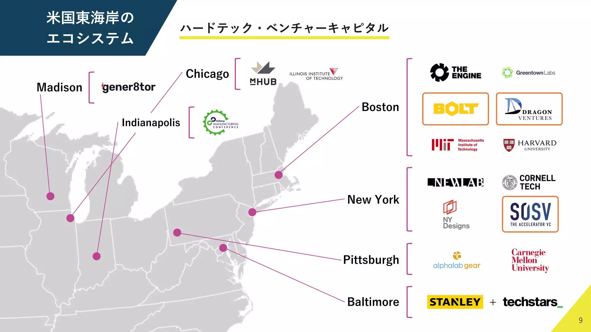 9
9
⽶国東海岸の
エコシステム
Boston
New York
Pittsburgh
Chicago
Baltimore +
Madison
Indianapolis
ハードテック・ベンチャーキャピタル
 