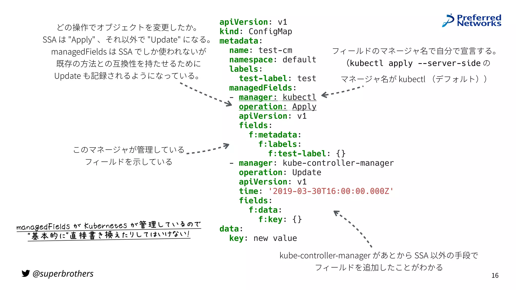@superbrothers
! 16
apiVersion: v1


kind: ConfigMap


metadata:


name: test-cm


namespace: default


labels:


test-label: test


managedFields:


- manager: kubectl


operation: Apply


apiVersion: v1


fields:


f:metadata:


f:labels:


f:test-label: {}


- manager: kube-controller-manager


operation: Update


apiVersion: v1


time: '2019-03-30T16:00:00.000Z'


fields:


f:data:


f:key: {}


data:


key: new value


フィールドのマネージャ名で⾃分で宣⾔する。
（kubectl apply --server-side の
 
マネージャ名が kubectl （デフォルト））
どの操作でオブジェクトを変更したか。
SSA は "Apply" 、それ以外で "Update" になる。
managedFields は SSA でしか使われないが
 
既存の⽅法との互換性を持たせるために
 
Update も記録されるようになっている。
このマネージャが管理している
 
フィールドを⽰している
kube-controller-manager があとから SSA 以外の⼿段で
 
フィールドを追加したことがわかる
V*&*WXY#,X7YZ$[$†()Xt&X+XZ$[{|AIJK‡4


ˆ‰Š‹>ˆŒ•Žd•kB•AI:J‘J’
 