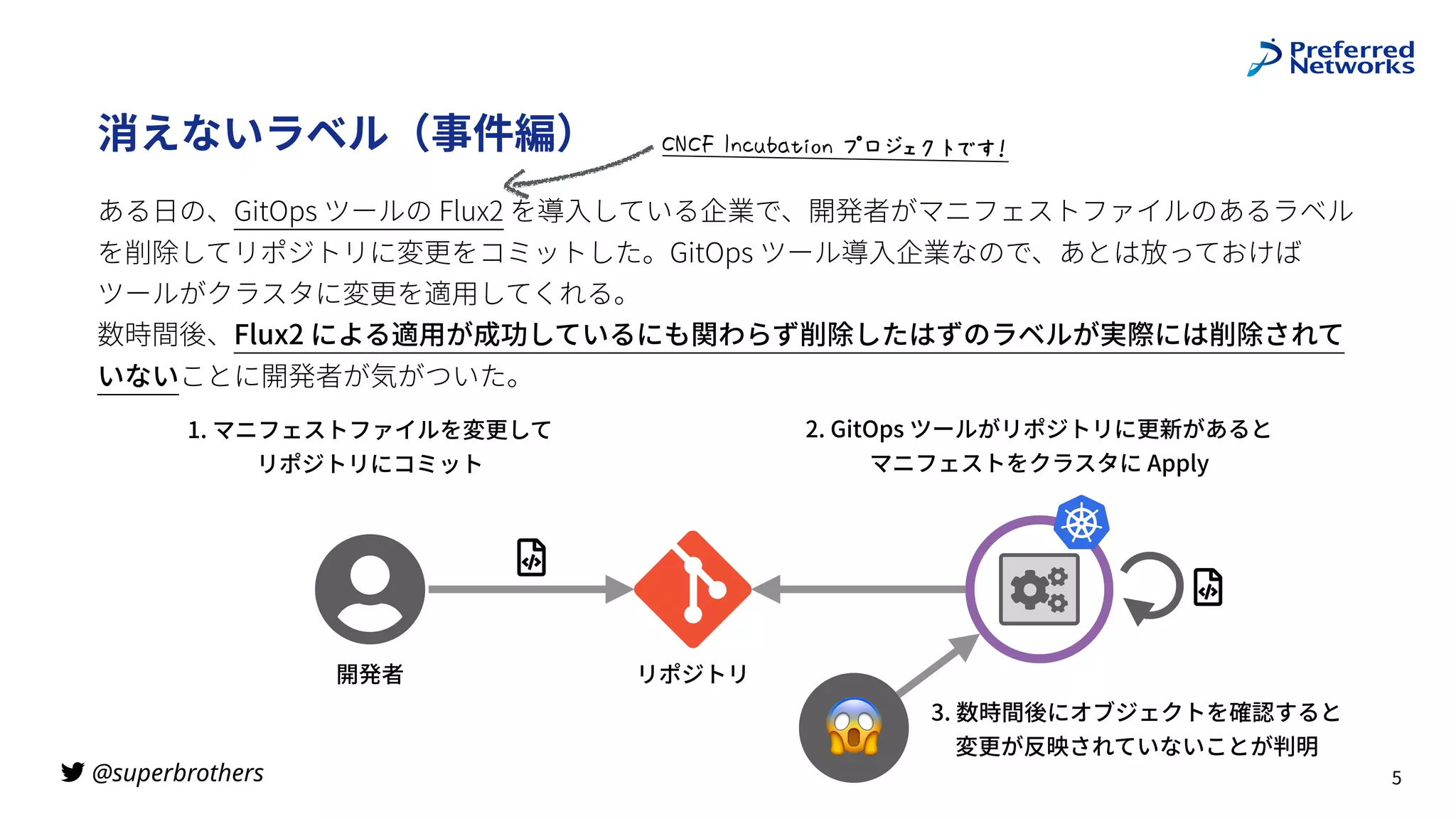 @superbrothers
!
😱
消えないラベル（事件編）
ある⽇の、GitOps ツールの Flux2 を導⼊している企業で、開発者がマニフェストファイルのあるラベル
を削除してリポジトリに変更をコミットした。GitOps ツール導⼊企業なので、あとは放っておけば
ツールがクラスタに変更を適⽤してくれる。
数時間後、Flux2 による適⽤が成功しているにも関わらず削除したはずのラベルが実際には削除されて
いないことに開発者が気がついた。
5
! " !
リポジトリ
開発者
!
1. マニフェストファイルを変更して
リポジトリにコミット
2. GitOps ツールがリポジトリに更新があると
マニフェストをクラスタに Apply
3. 数時間後にオブジェクトを確認すると
 
変更が反映されていないことが判明
!"!#$%&'()*+,-&$./0123456
 