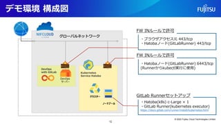 デモ環境 構成図
12
DevOps
with GitLab
グローバルネットワーク
DevOps
サーバー
クラスター
・ブラウザアクセス元 443/tcp
・Hatobaノード(GitLabRunner) 443/tcp
FW INルールで許可
・Hatobaノード(GitLabRunner) 6443/tcp
(Runnerからkubectl実行に使用)
FW INルールで許可
・Hatoba(k8s) c-Large × 1
・GitLab Runner(kubernetes executor)
https://docs.gitlab.com/runner/install/kubernetes.html
GitLab Runnerセットアップ
Kubernetes
Service Hatoba
ノードプール
© 2022 Fujitsu Cloud Technologies Limited
 