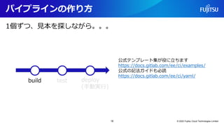 パイプラインの作り方
© 2022 Fujitsu Cloud Technologies Limited
18
test
build deploy
(手動実行)
1個ずつ、見本を探しながら。。。
公式テンプレート集が役に立ちます
https://docs.gitlab.com/ee/ci/examples/
公式の記法ガイドも必読
https://docs.gitlab.com/ee/ci/yaml/
 