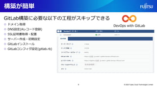 構築が簡単
GitLab構築に必要な以下の工程がスキップできる
○ ドメイン取得
○ DNS設定(Aレコード登録)
○ SSL証明書取得・配置
○ サーバー作成・初期設定
○ GitLabインストール
○ GitLabコンフィグ設定(gitlab.rb)
4 © 2022 Fujitsu Cloud Technologies Limited
DevOps with GitLab
 