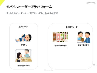 confidential
©Showcase Gig
10
モバイルオーダープラットフォーム 
モバイルオーダーと一言でいっても、色々あります
自宅から
注文シーン 受け取りシーン
店舗で受け取り
ロッカーで受け取り
店内で食べながら
 