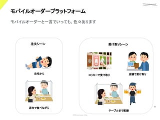 confidential
©Showcase Gig
11
モバイルオーダープラットフォーム 
モバイルオーダーと一言でいっても、色々あります
自宅から
注文シーン 受け取りシーン
店舗で受け取り
ロッカーで受け取り
店内で食べながら
テーブルまで配膳
 