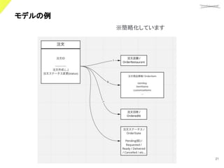 confidential
©Showcase Gig
21
モデルの例 
※簡略化しています
 