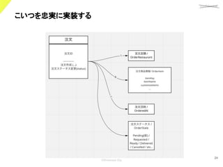 confidential
©Showcase Gig
24
こいつを忠実に実装する 
 