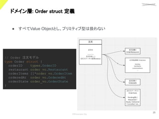 confidential
©Showcase Gig
25
ドメイン層: Order struct 定義 
// Order 注文モデル
type Order struct {
orderID types.OrderID
restaurant order_vo.Restaurant
orderItems []*order_vo.OrderItem
orderedAt order_vo.OrderedAt
orderState order_vo.OrderState
}
● すべてValue Objectとし、プリミティブ型は扱わない
 