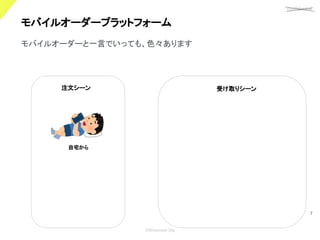 confidential
©Showcase Gig
7
モバイルオーダープラットフォーム 
モバイルオーダーと一言でいっても、色々あります
自宅から
注文シーン 受け取りシーン
 