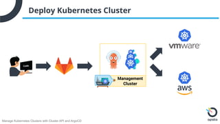 Manage Kubernetes Clusters with Cluster API and ArgoCD | PPT
